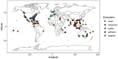 Priorities and Motivations of Marine Coastal Restoration Research